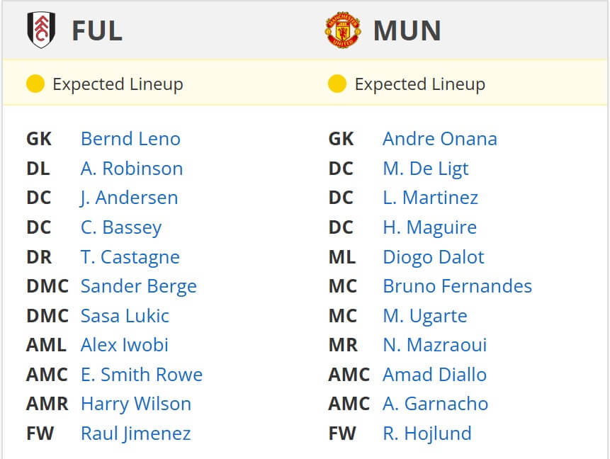 Fulham Manchester United expected lineups 26 01 2025 EPL