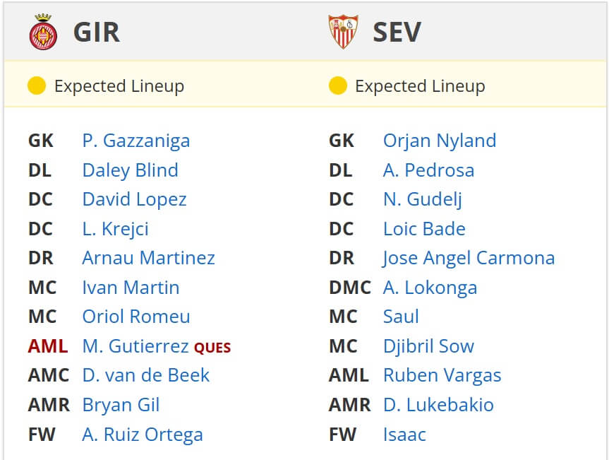 Girona Sevilla expected lineups 18 01 2025