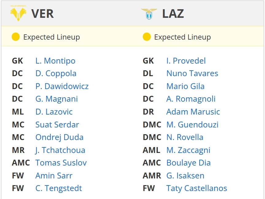 Hellas Verona Lazio expected lineups 19 01 2025 italy