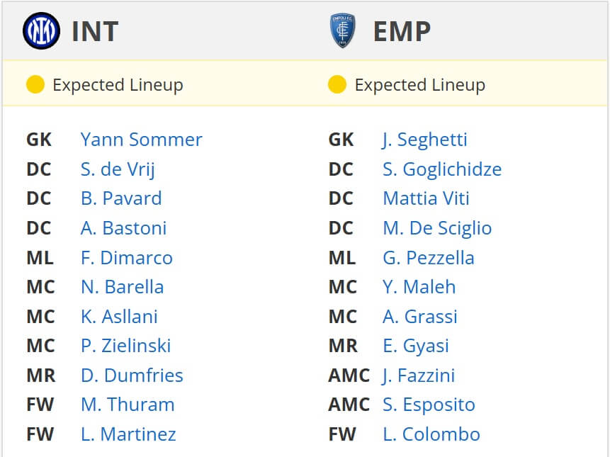 Inter Empoli expected lineups 19 01 2025 italy