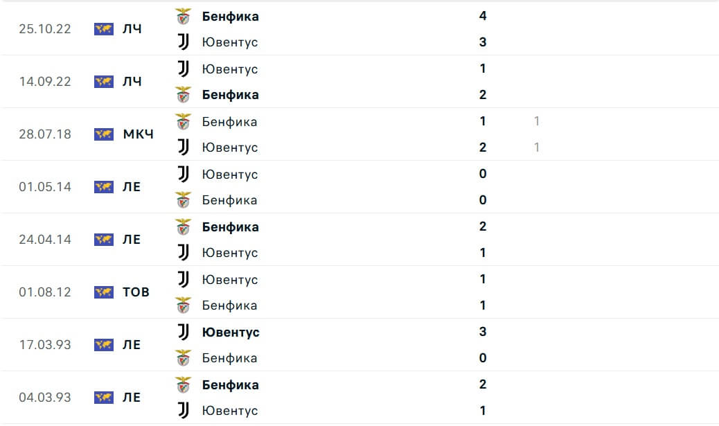 Juventus Benfica H2H results 29 01 2025