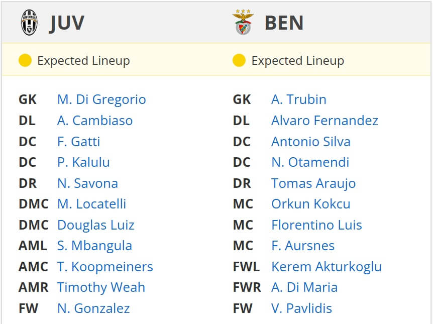 Juventus Benfica expected lineups 29 01 2025