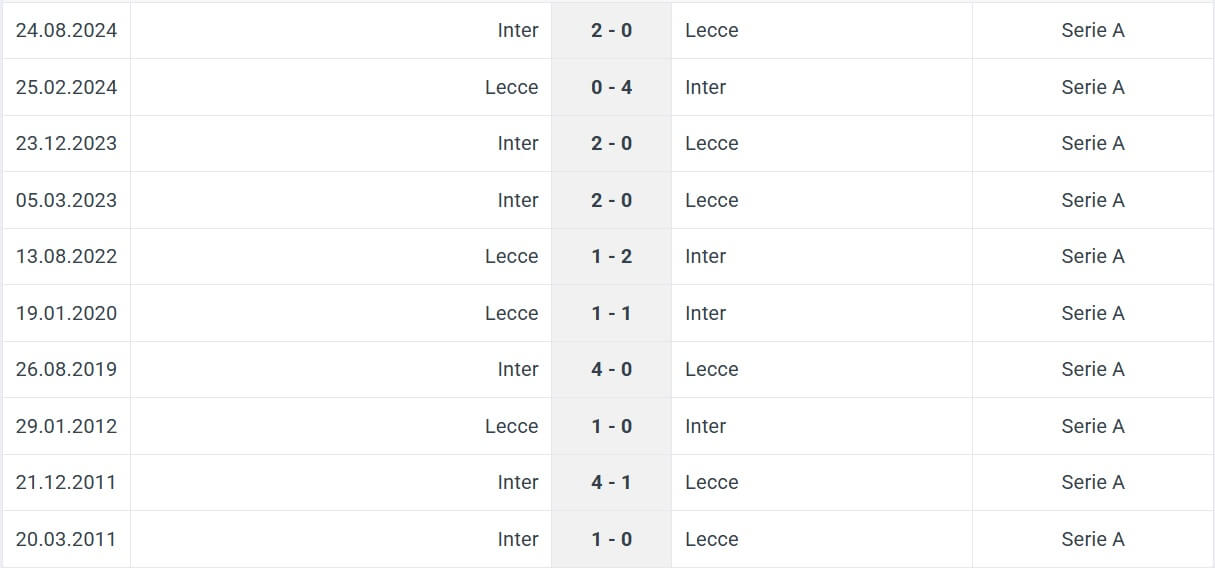 Lecce Inter H2H results 26 01 2025 italy