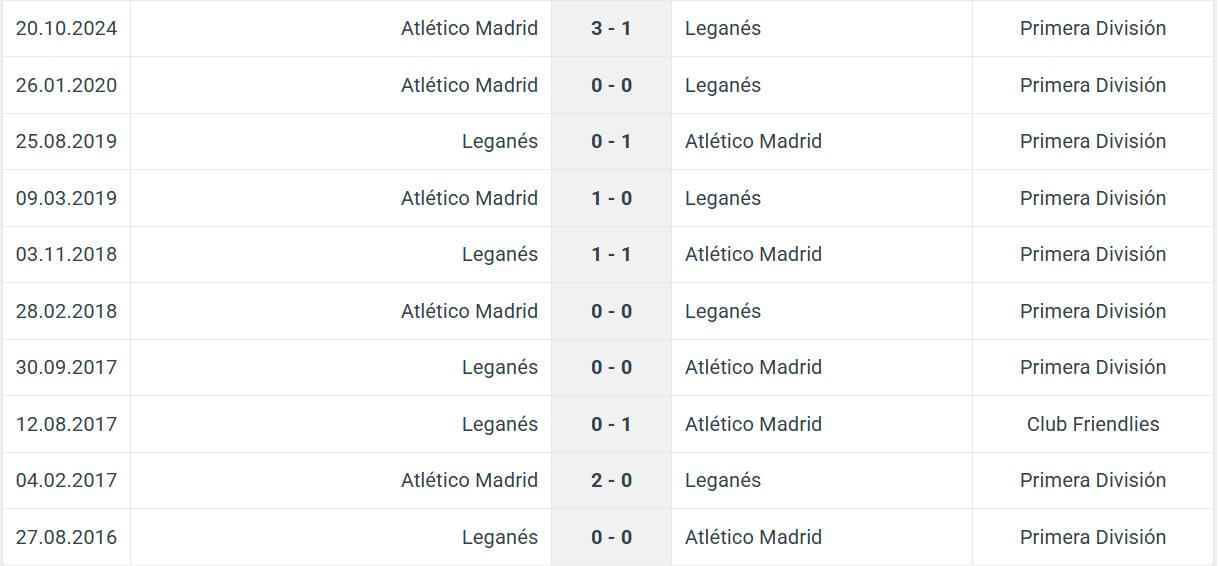 Legan s Atl tico Madrid H2H results 18 01 2025 spain