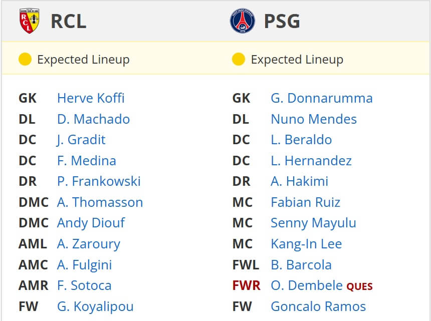 Lens Paris Saint Germain expected lineups 18 01 2025 france