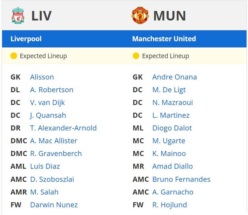 Liverpool Manchester United Expected lineups 05 01 2025 EPL