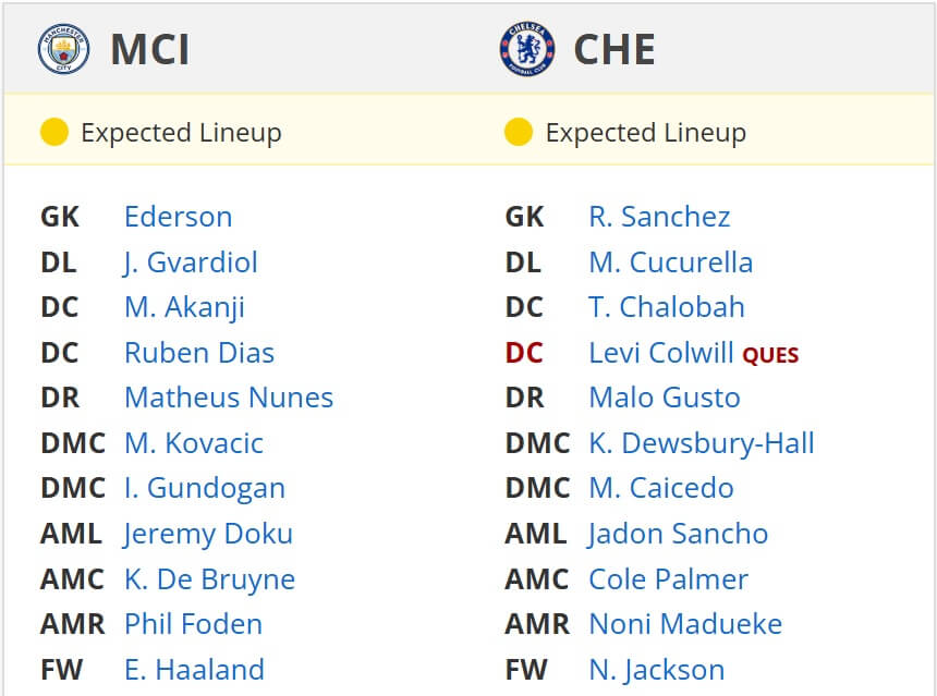 Manchester City Chelsea expecdet lineups 25 01 2025 EPL Football