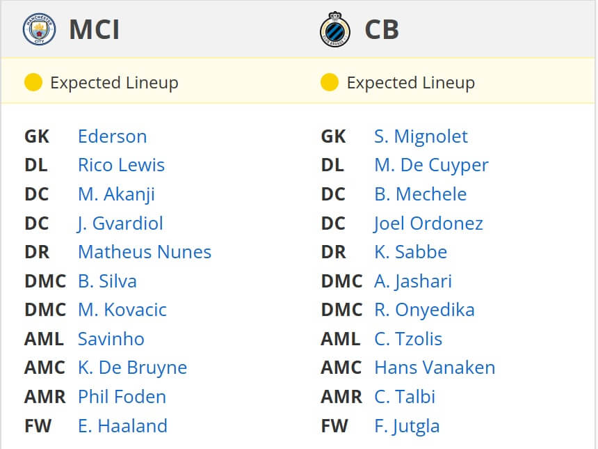 Manchester City Club Brugg expected lineups 29 01 2025 UEFA Champions League