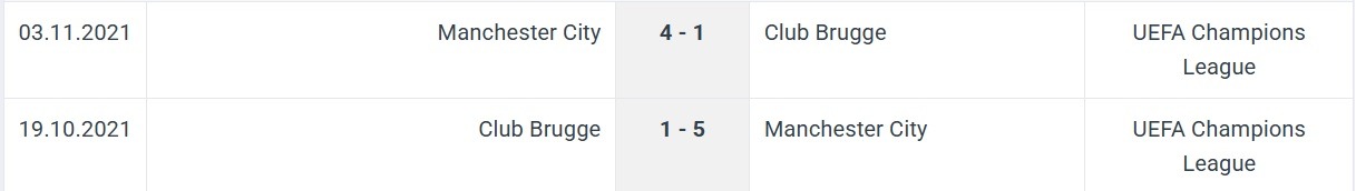 Manchester City Club Brugge H2H results 29 01 2025 UEFA Champions League