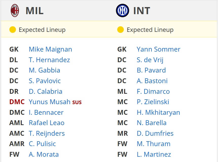 Milan Inter expected lineups 02 02 2025 Italy