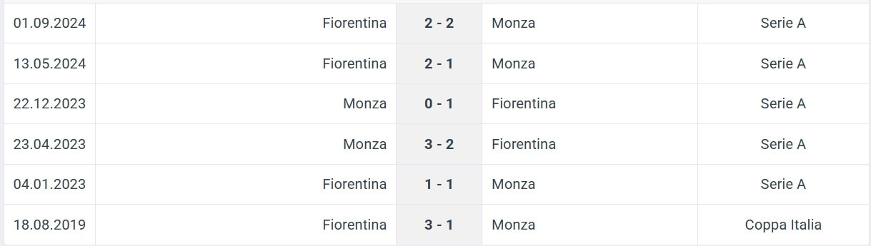 Monza Fiorentina H2H results 13 01 205 italy