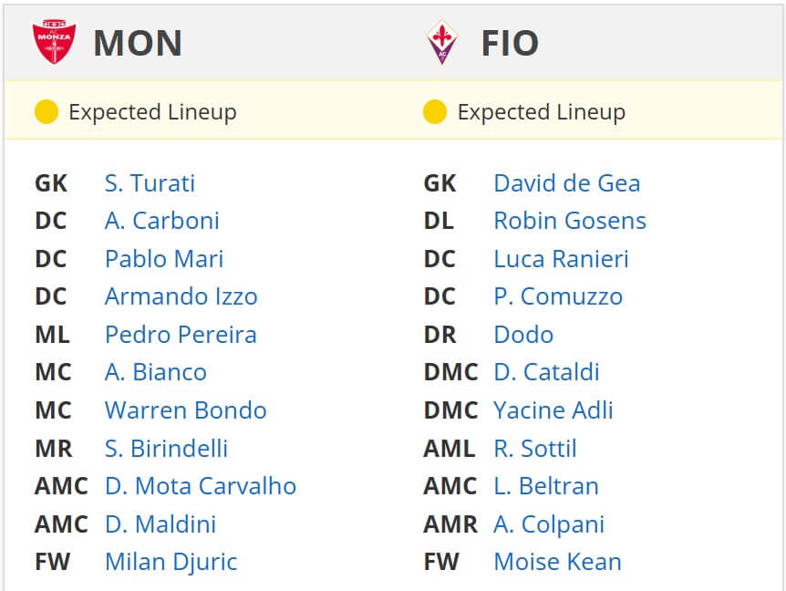 Monza Fiorentina expected lineups 13 01 205 italy