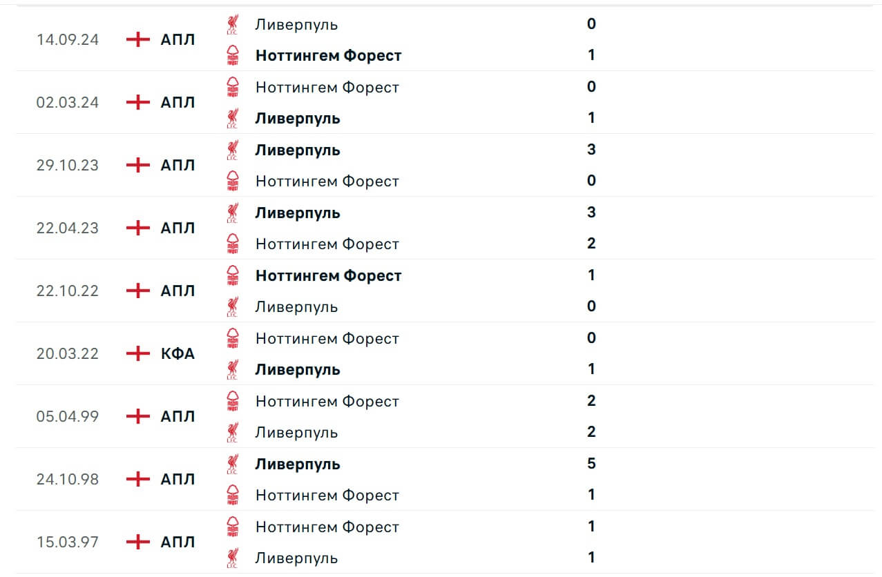 Nottingham Forest Liverpool H2H results 14 01 2025 EPL