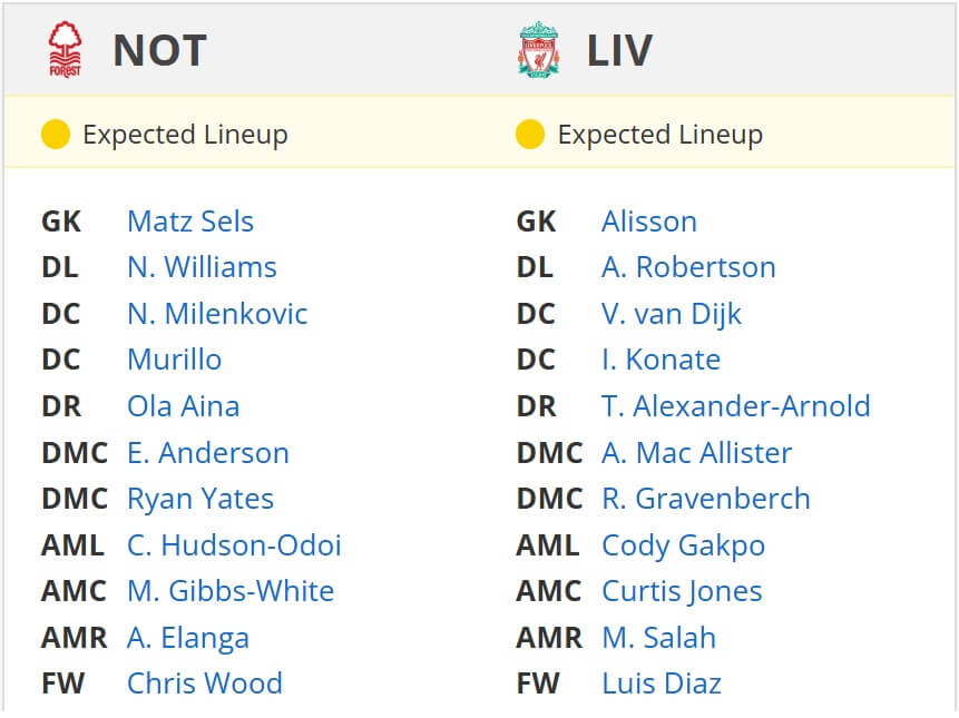 Nottingham Forest Liverpool expected lineups 14 01 2025 EPL