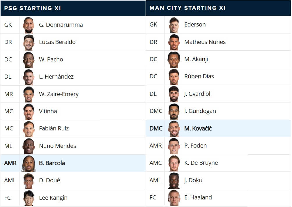 Paris Saint Germain Manchester City expected lineups 22 01 2025 UEFA Champions League