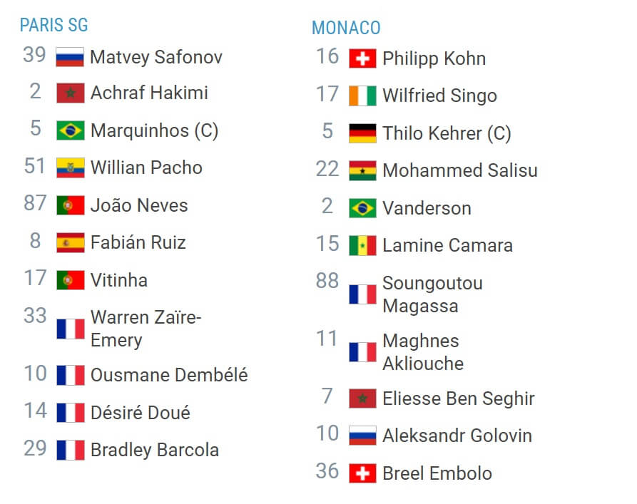 Paris Saint Germain Monaco expected lineups 05 01 2025 France Supercup