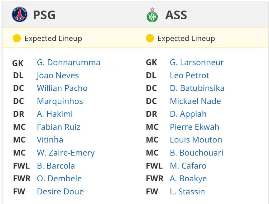 Paris Saint Germain Saint tienne Expected Lineups 12 01 2025 France