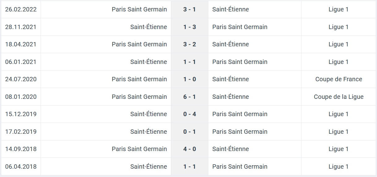 Paris Saint Germain Saint tienne H2H results 12 01 2025 France