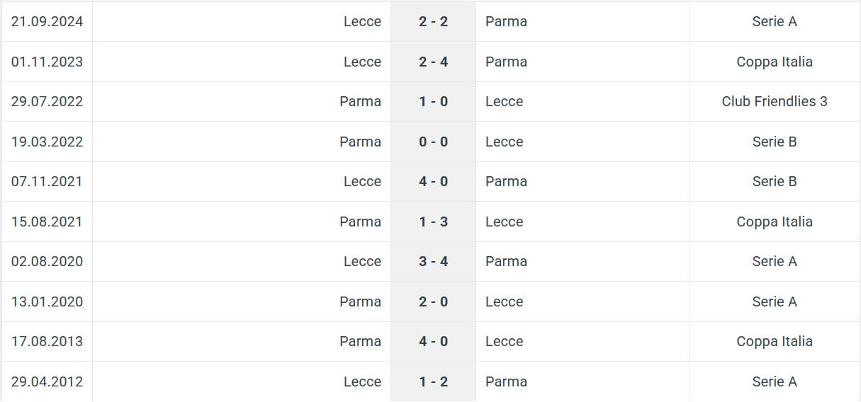 Parma Lecce H2H results 31 01 2025