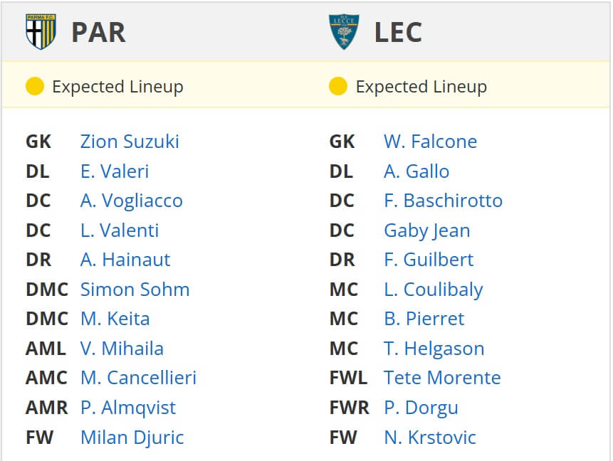 Parma Lecce expected lineups 31 01 2025