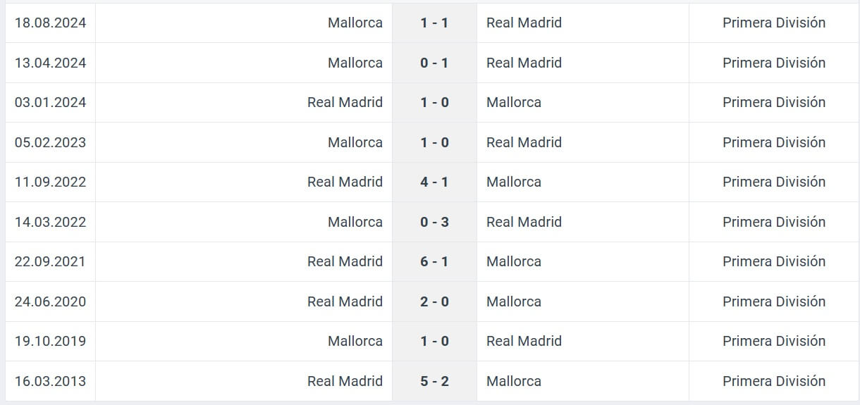 Real Madrid Mallorca H2H results 09 01 2025 spain supercup