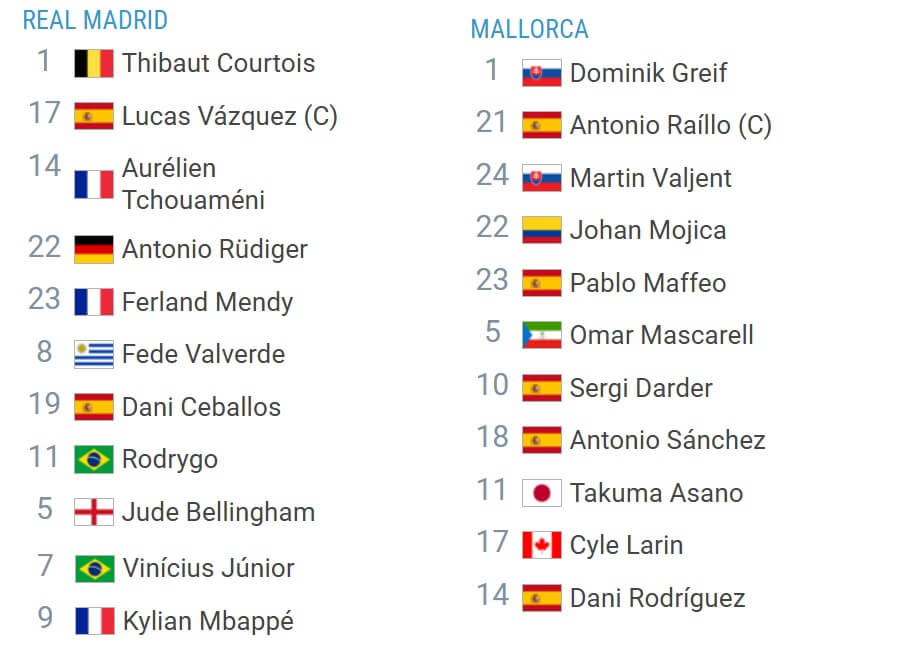 Real Madrid Mallorca expected lineups 09 01 2025 spain supercup