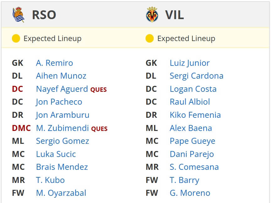 Real Sociedad Villarreal expected lineups 13 01 2025 spain