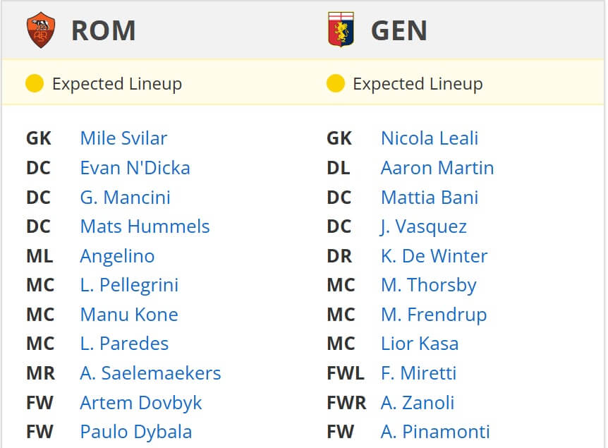 Roma Genoa expected lineups 17 01 2025 italy seria A