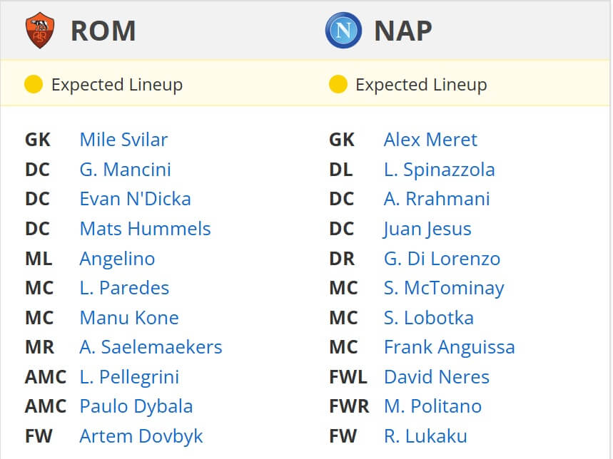 Roma Napoli expected lineups 02 02 2025 Italy