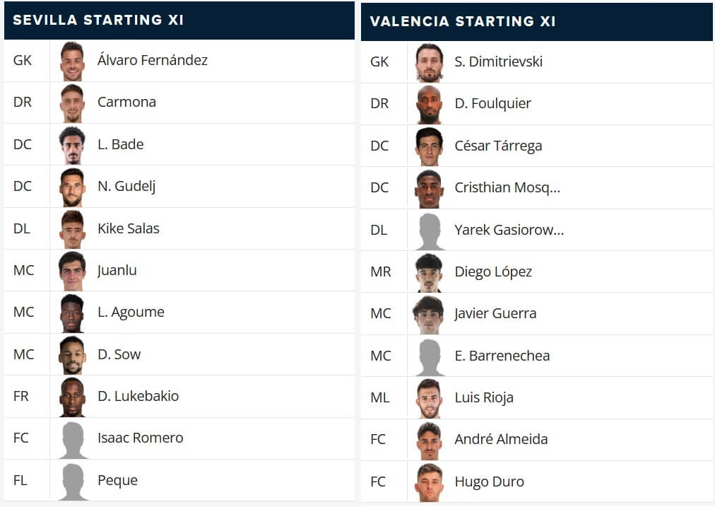 Sevilla Valencia Expected lineups 11 01 2025 spain la liga