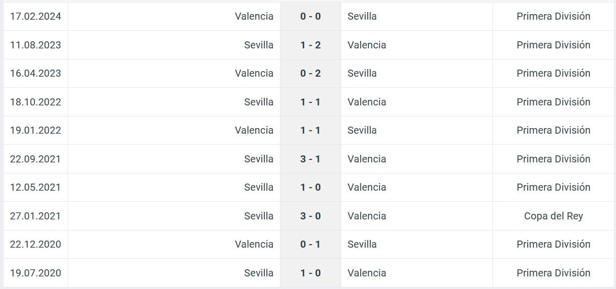 Sevilla Valencia H2H results 11 01 2025 spain la liga