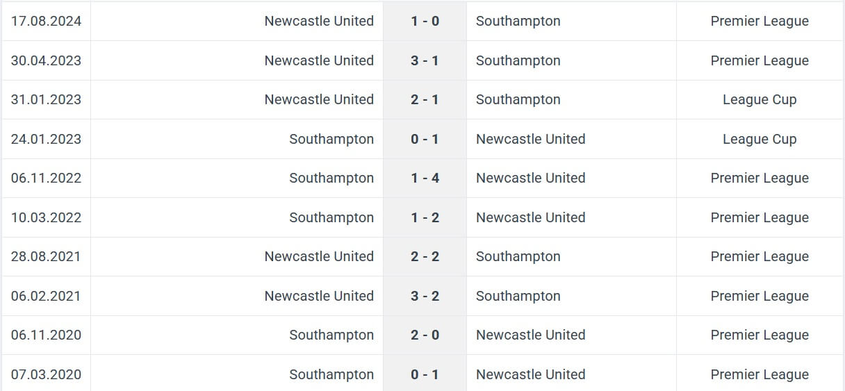 Southampton Newcastle United H2H results 25 01 2025 EPL