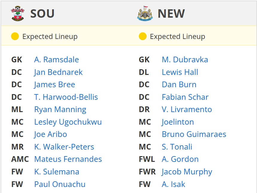 Southampton Newcastle United expected lineups 25 01 2025 EPL