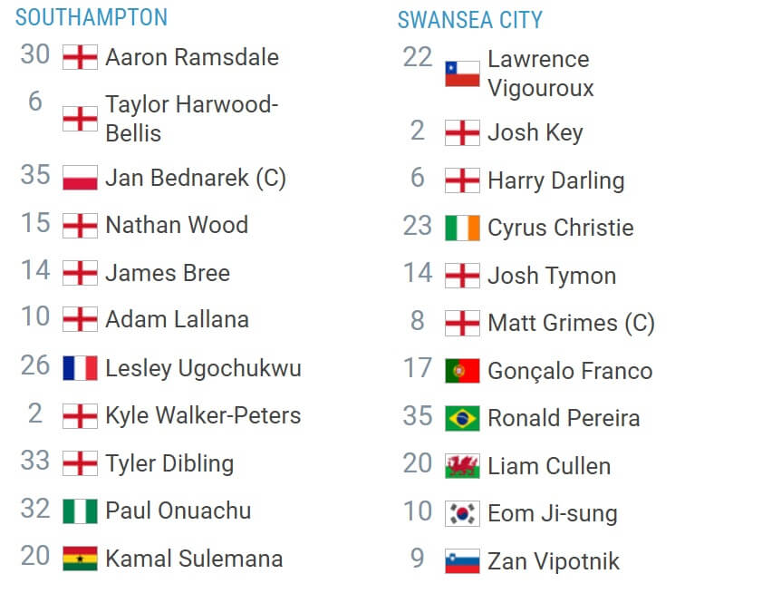 Southampton Swansea City Expected lineups 12 01 2025 england cup