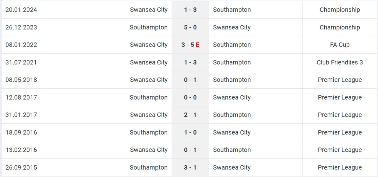 Southampton Swansea City H2H results 12 01 2025 england cup