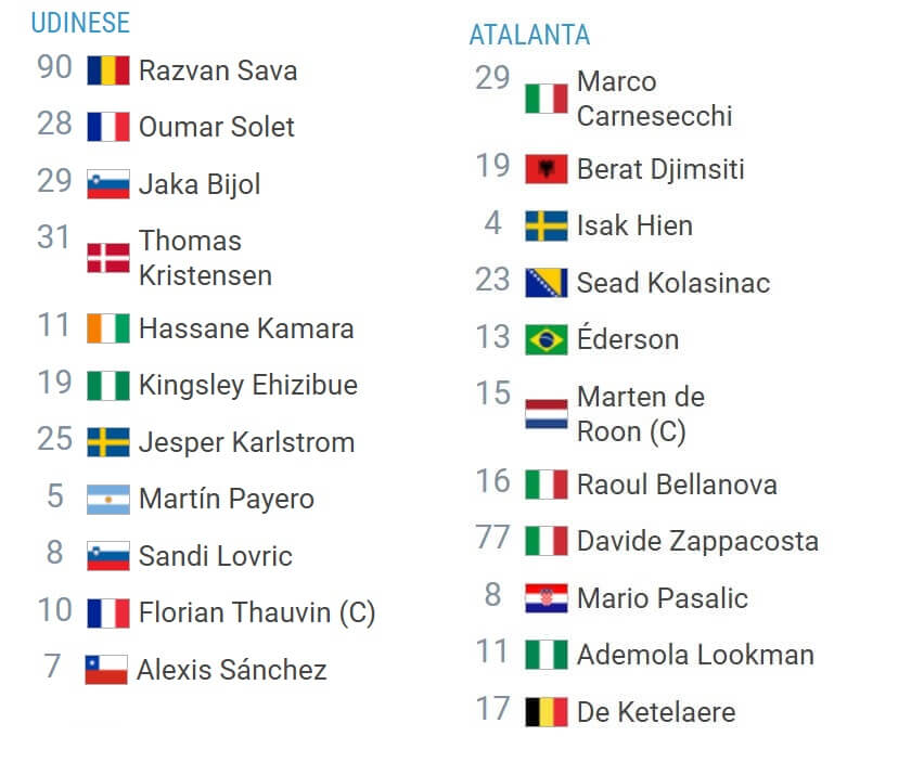 Udinese Atalanta Expected Lineups 11 01 2025 italy seria A football