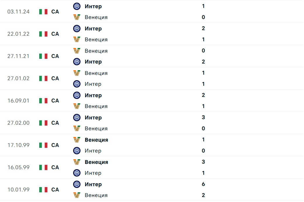 Venezia Inter H2H results 12 01 2025 italy