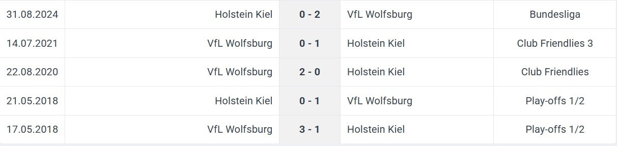 VfL Wolfsburg Holstein Kiel H2H results 24 01 2025 Bundesliga