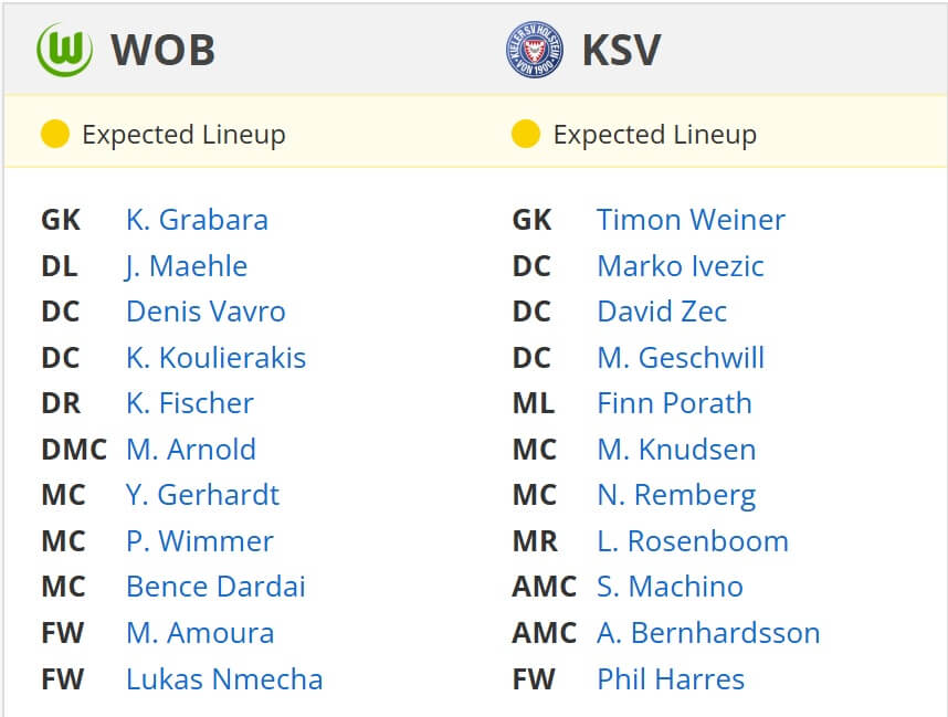 VfL Wolfsburg Holstein Kiel expected lineups 24 01 2025 Bundesliga