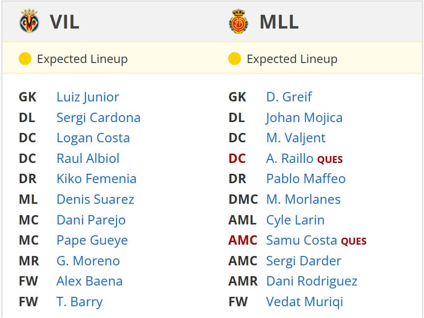 Villarreal Mallorca expected lineups 20 102 2025 spain