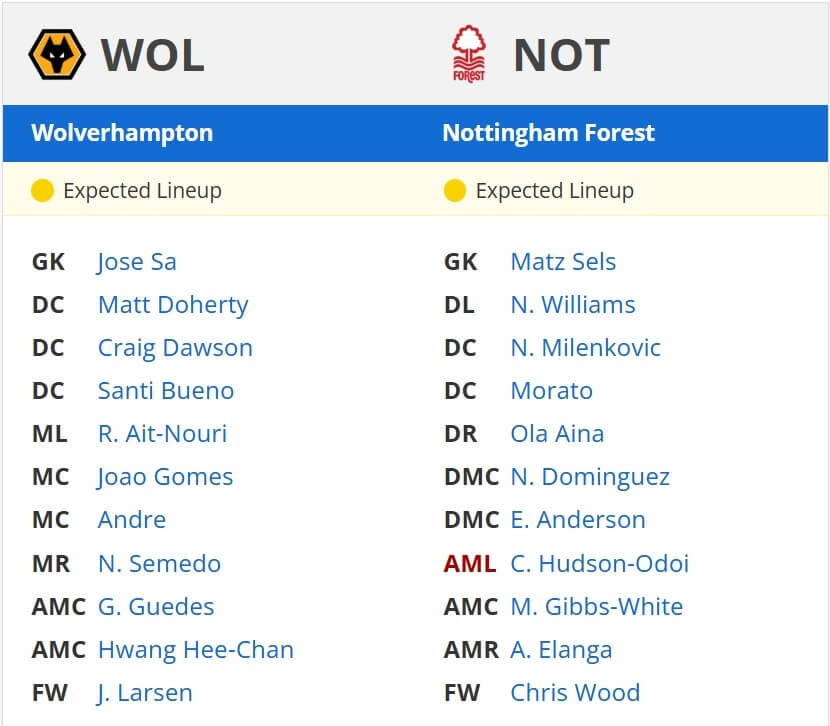 Wolverhampton Wanderers Nottingham Forest expected lineups 06 01 2025 EPL