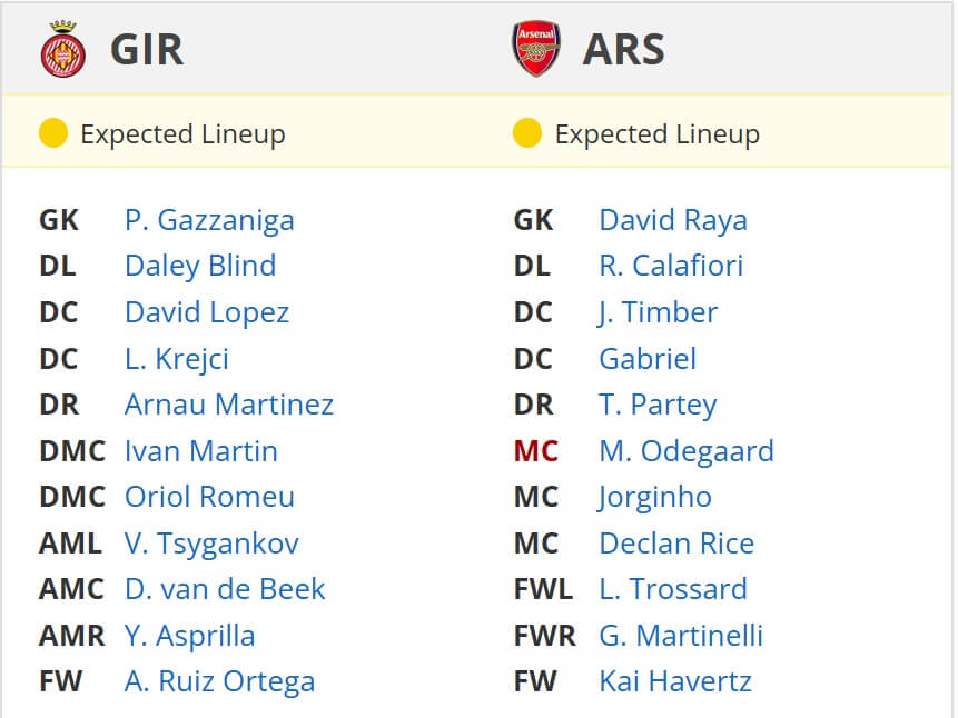 girona vs arsenal expected lineups 29 01 2025