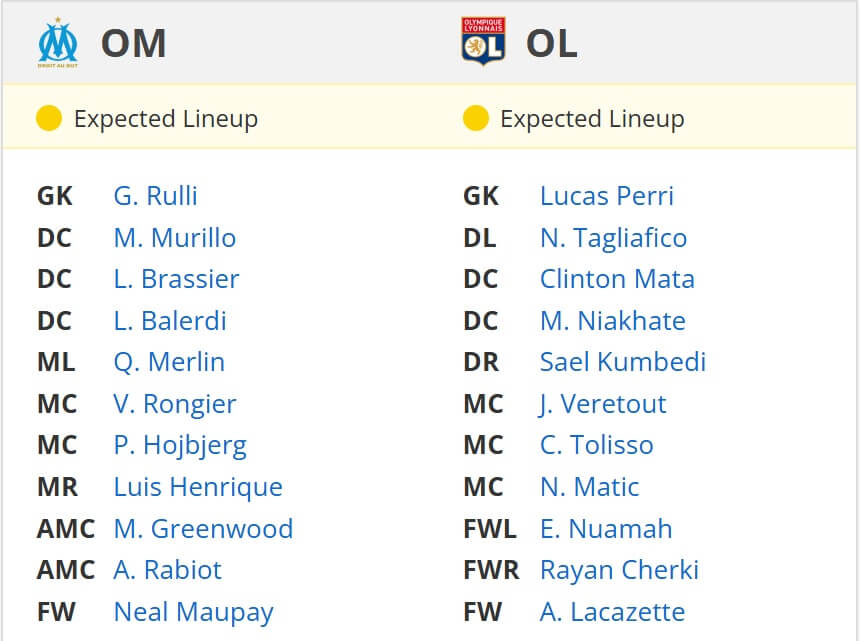 lympique Marseille Olympique Lyonnais expected lineups 02 02 2025 France