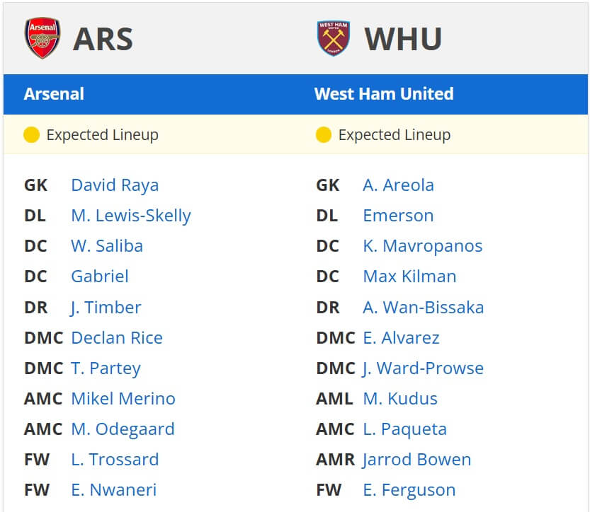 Arsenal West Ham United expected lineups 22 02 2025