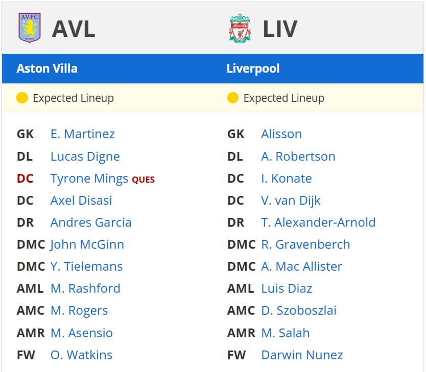 Aston Villa Liverpool expected lineups 19 02 2025