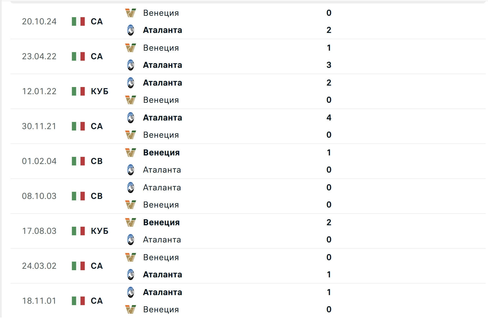 Atalanta Venezia H2H results 01 03 2025