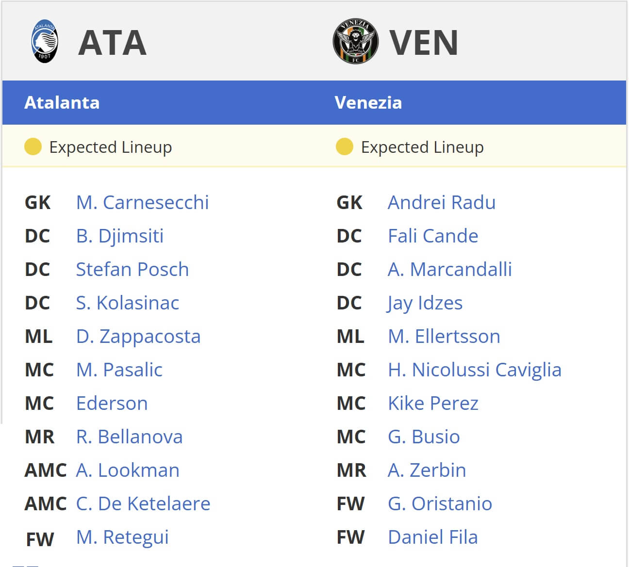 Atalanta Venezia expected lineups 01 03 2025