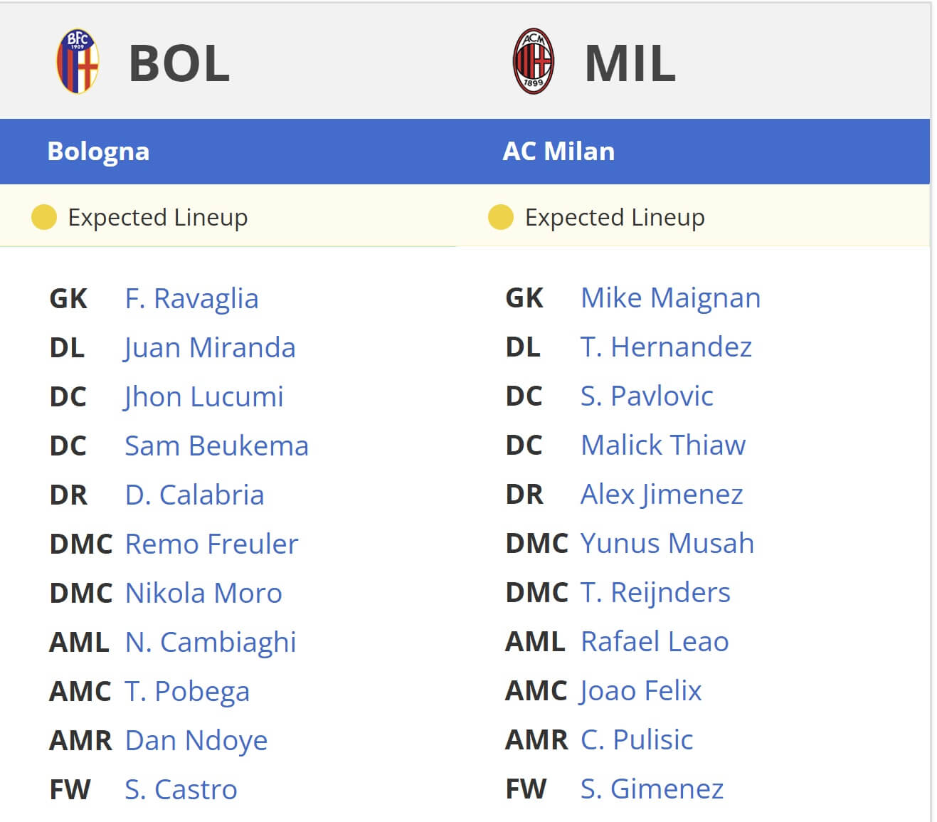 Bologna Milan expected lineups 27 02 2025