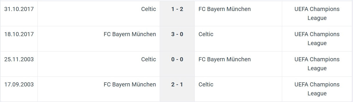 Celtic FC Bayern M nchen H2H results 12 02 2025