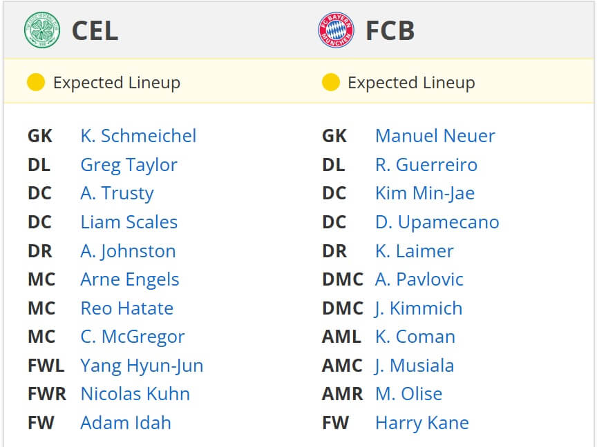 Celtic FC Bayern M nchen expected lineups 12 02 2025